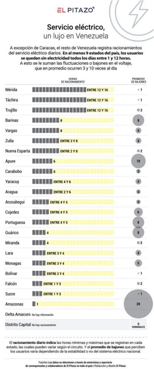 Venezuela electricidad 17 3 2024