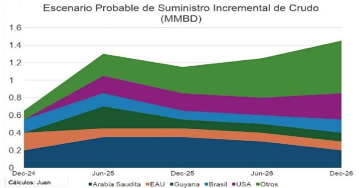 Petróleo marzo 2024