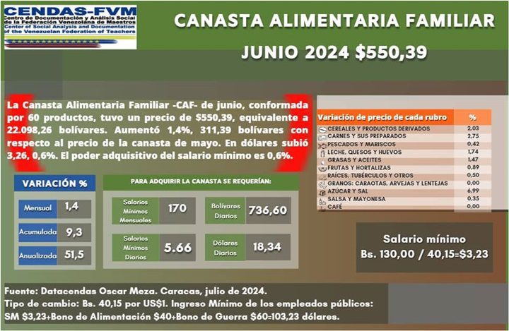 Cendas FVM junio 2024