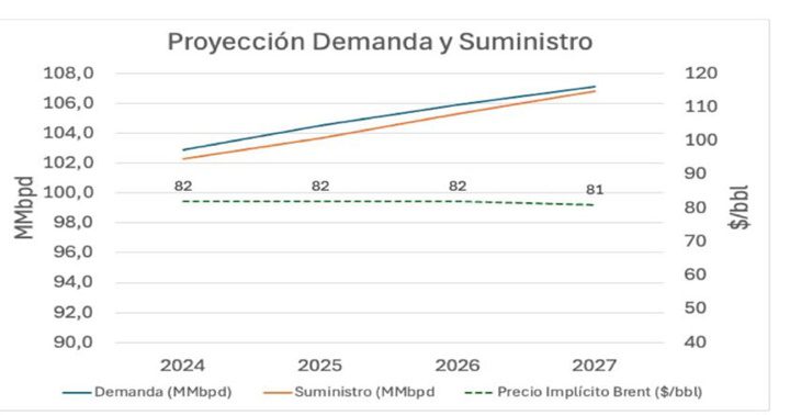 Cuadro petróleo 7 2024 1