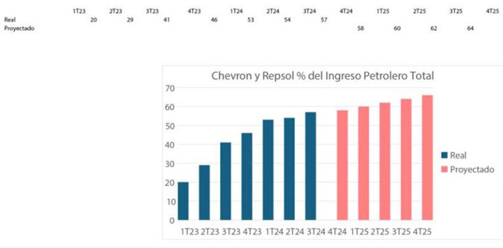 Cuadro petrolero 9 2024 2