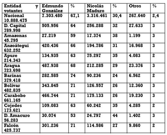 Actas del 28 de julio 1