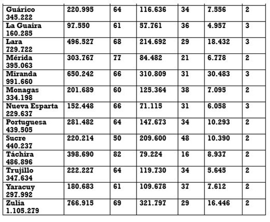 Actas del 28 de julio 2