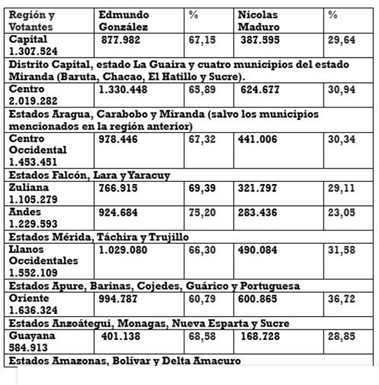 Actas del 28 de julio 3