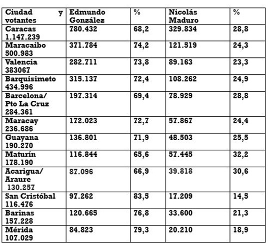 Actas del 28 de julio 4