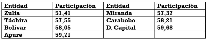 Actas del 28 de julio