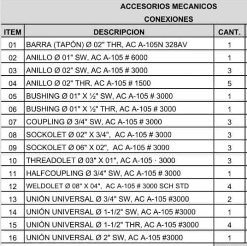 Materiales para la industria petrolera 01