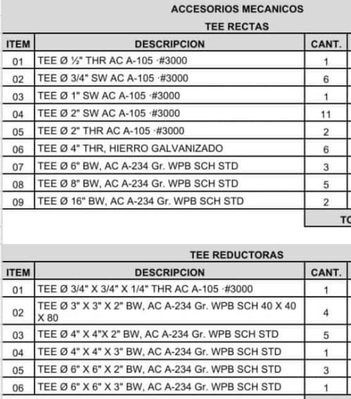 Materiales para la industria petrolera 03