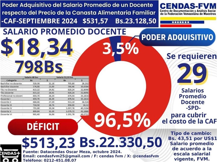 Salario maestro 26 10 2024