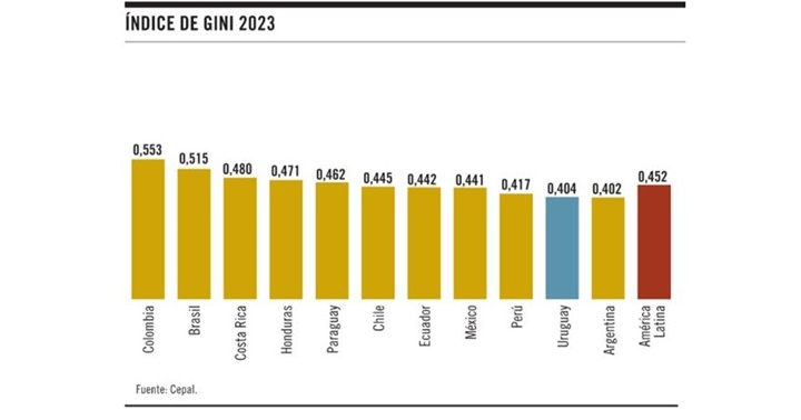 CEPAL 2024 1