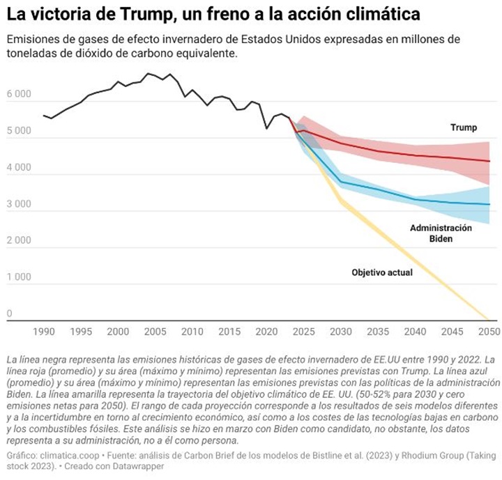 ER Clima 7 11 2024