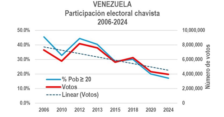 Elecciones Venezuela