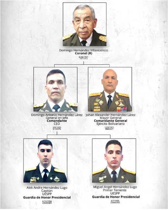 Familia militar Hernández